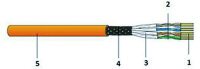 DAETWYLER Datenkabel Cat7 1000MHz Dca CU 7080 2x4P23...